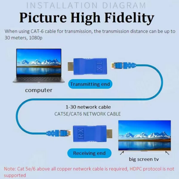 Extensor HDMI RJ45 Cat5 Cat6 Transmisor Receptor - Imagen 4