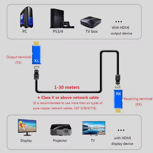 Extensor HDMI RJ45 Cat5 Cat6 Transmisor Receptor - Imagen 5