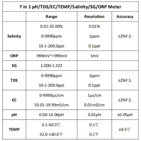 Medidor Multiparametro 7 en 1 Orp Salinidad - Imagen 8