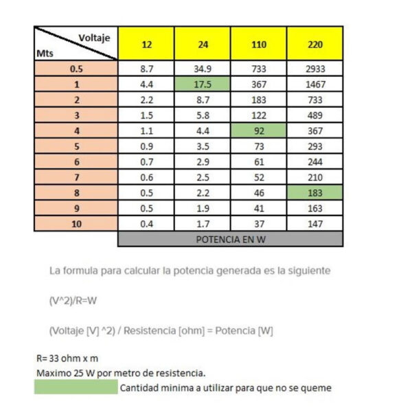 Resistencia de Silicona y Fibra de Carbono - Imagen 2
